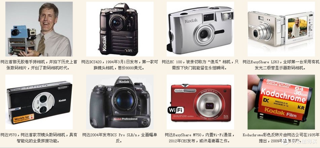 报告!相机旧时代:4个曾经红极一时的相机大牌,为何走向衰落?