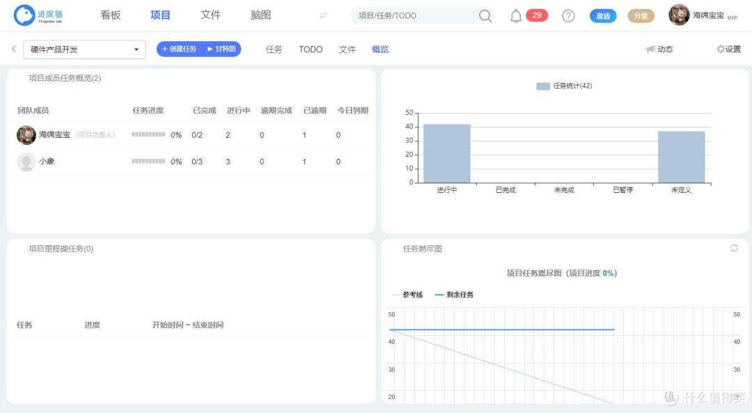 项目管理中这些雷区禁忌不要碰！