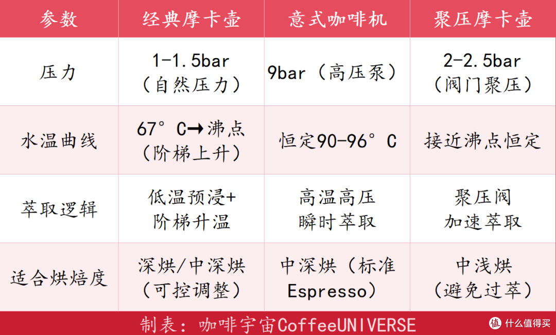 经典摩卡壶的终结物理课:萃取原理与科学细节