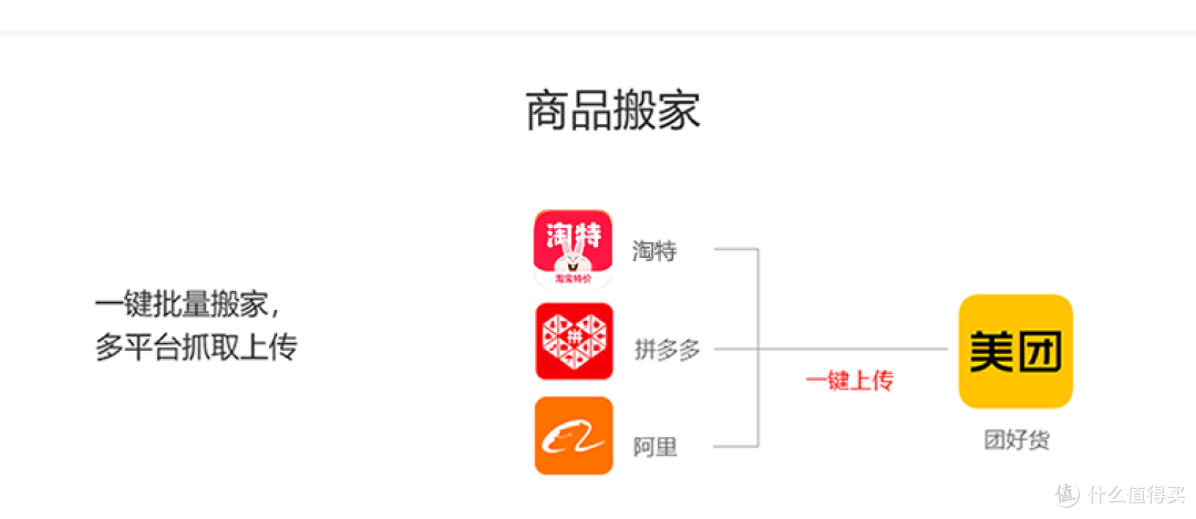 美团平台遭遇“克隆店铺”黑产团伙 “一键搬店”软件被捣毁