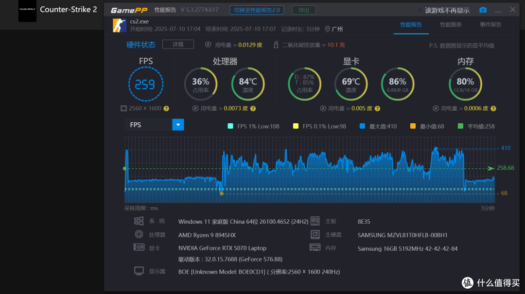 5070游戏本有多猛?暗影精灵11评测太超预期了