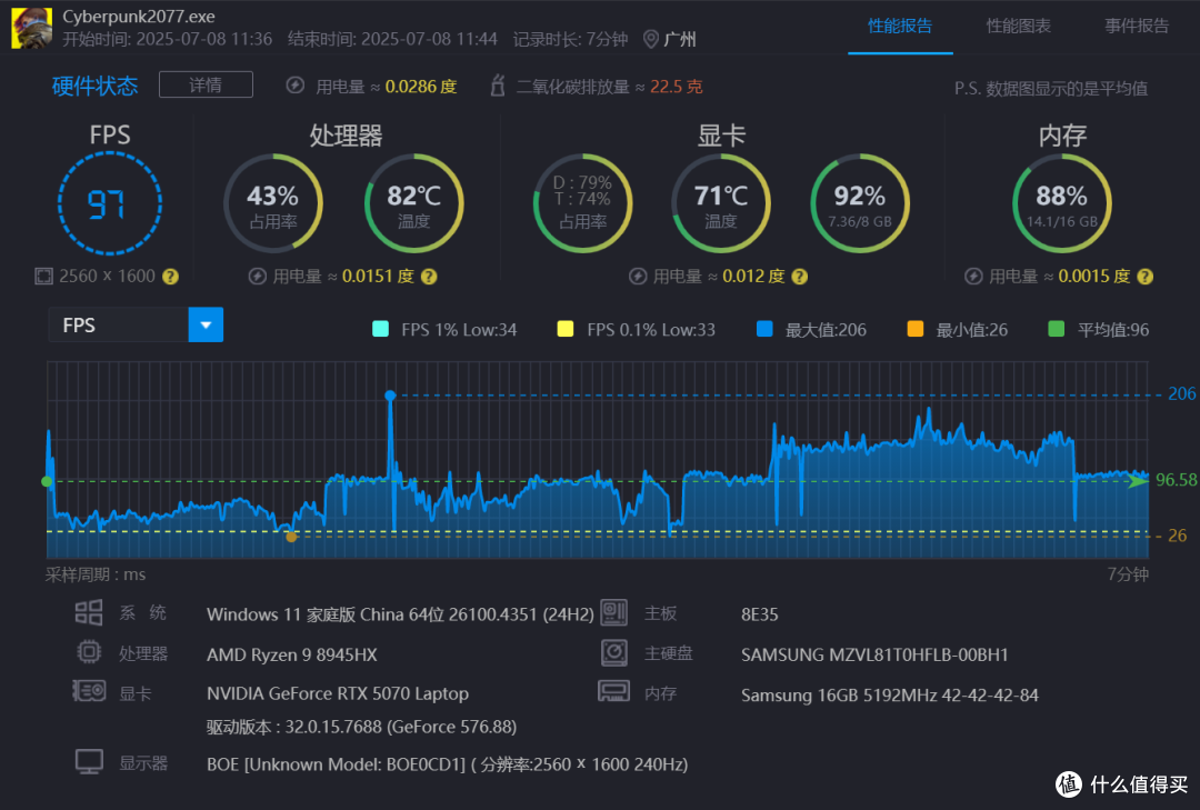 5070游戏本有多猛?暗影精灵11评测太超预期了