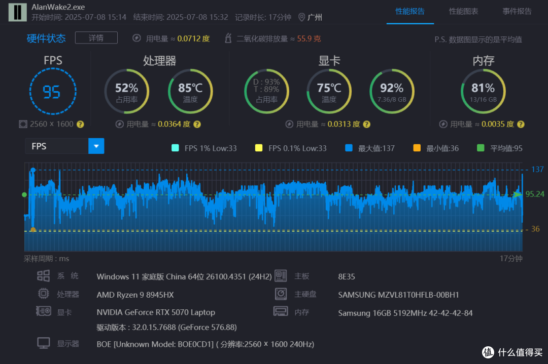 5070游戏本有多猛?暗影精灵11评测太超预期了