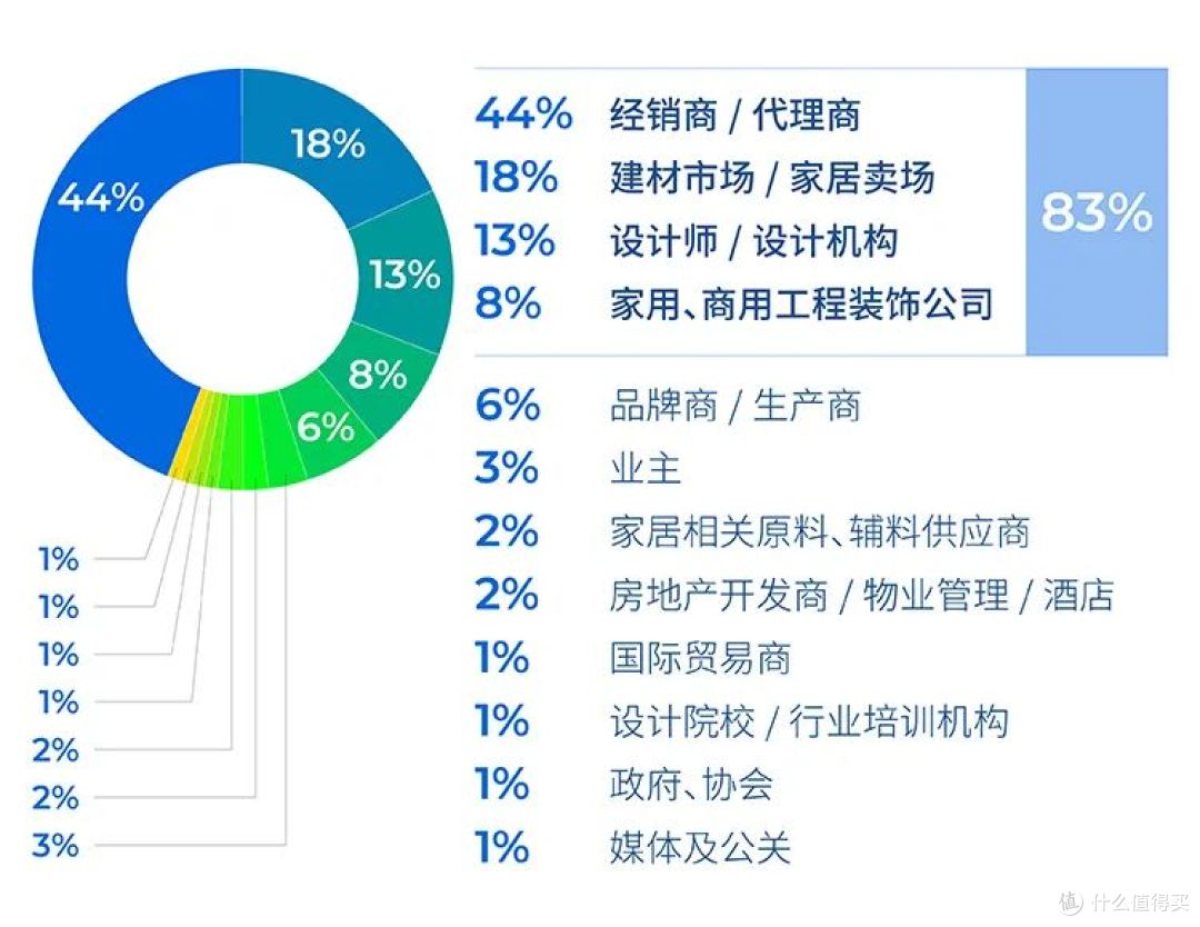 独家新观丨结构性变革中,家居行业优等生们的五大动作出奇一致!