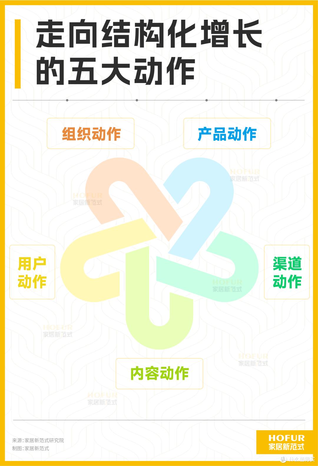 独家新观丨结构性变革中,家居行业优等生们的五大动作出奇一致!