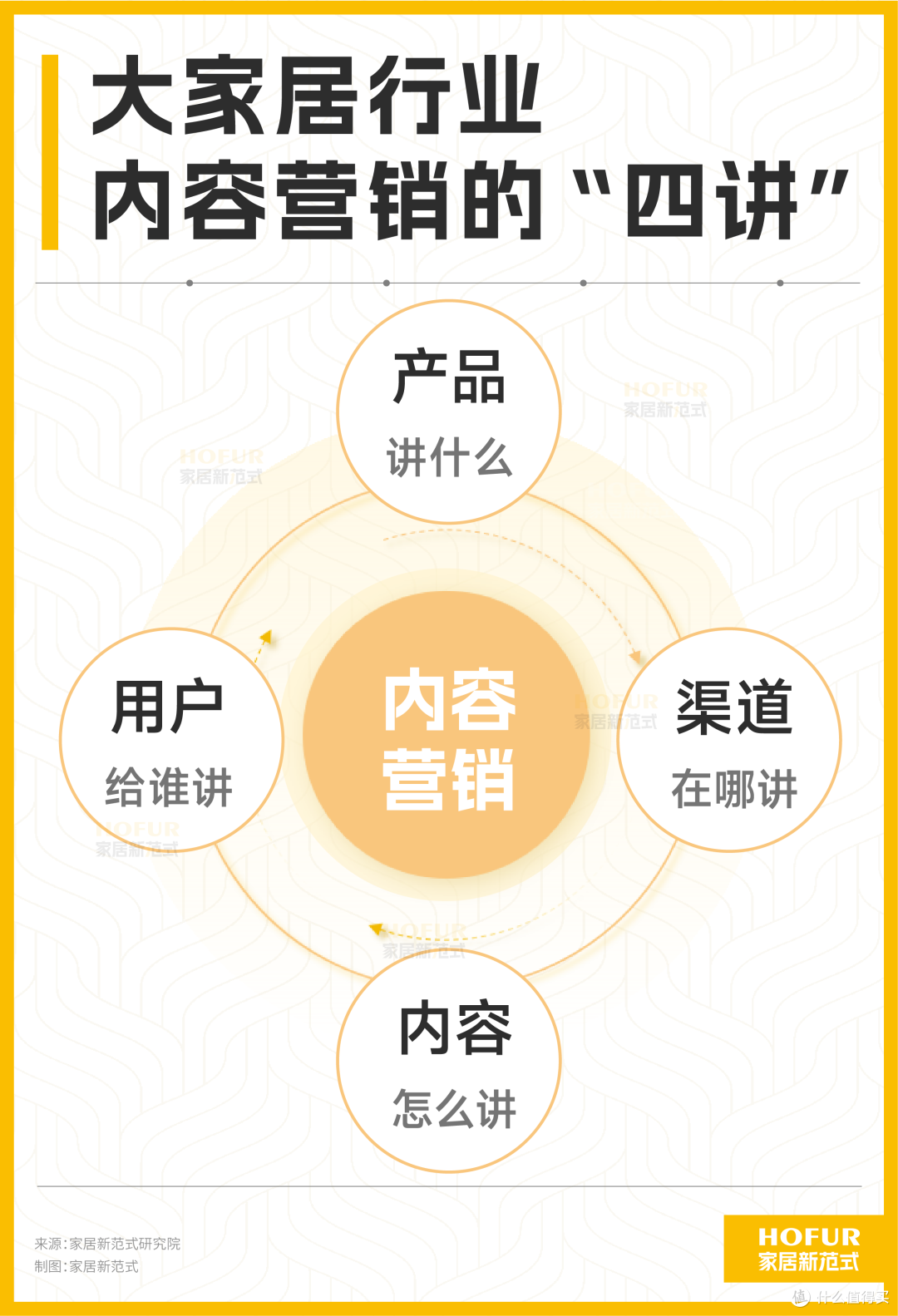 独家新观丨结构性变革中,家居行业优等生们的五大动作出奇一致!