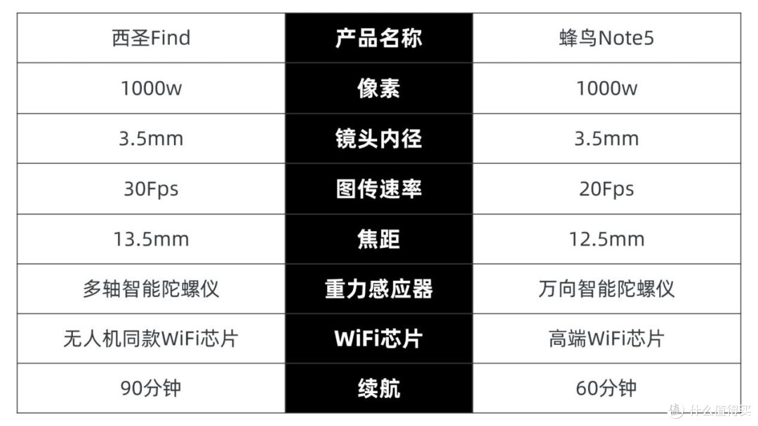 哪款可视掏耳勺值得入手?西圣蜂鸟两大热门旗舰机型实测数据曝光