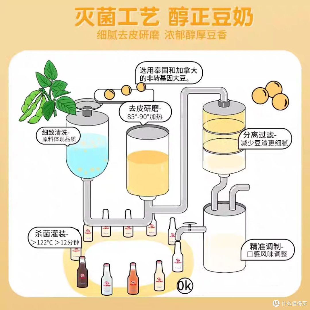 泰国哇米诺豆奶:70年匠心醇香
