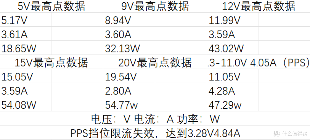 可能是体积最小的双口45W充电器?外贸尾货CIO 45W充电器实测体验
