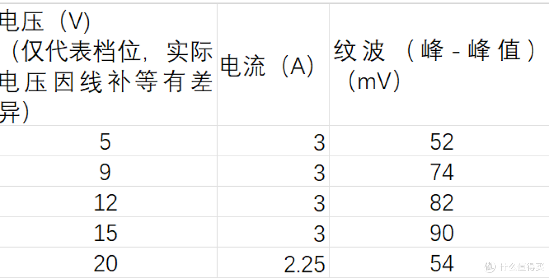 可能是体积最小的双口45W充电器?外贸尾货CIO 45W充电器实测体验