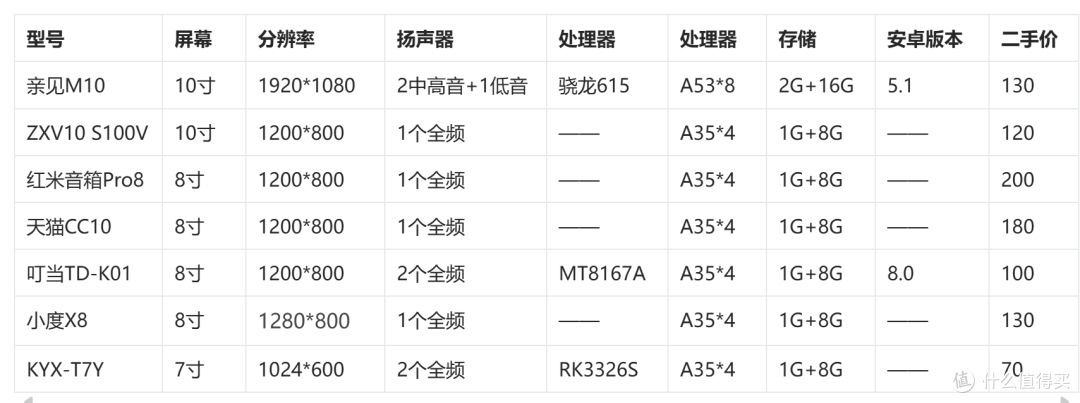 电子废物再利用?玩转二手触屏音箱(超长攻略)