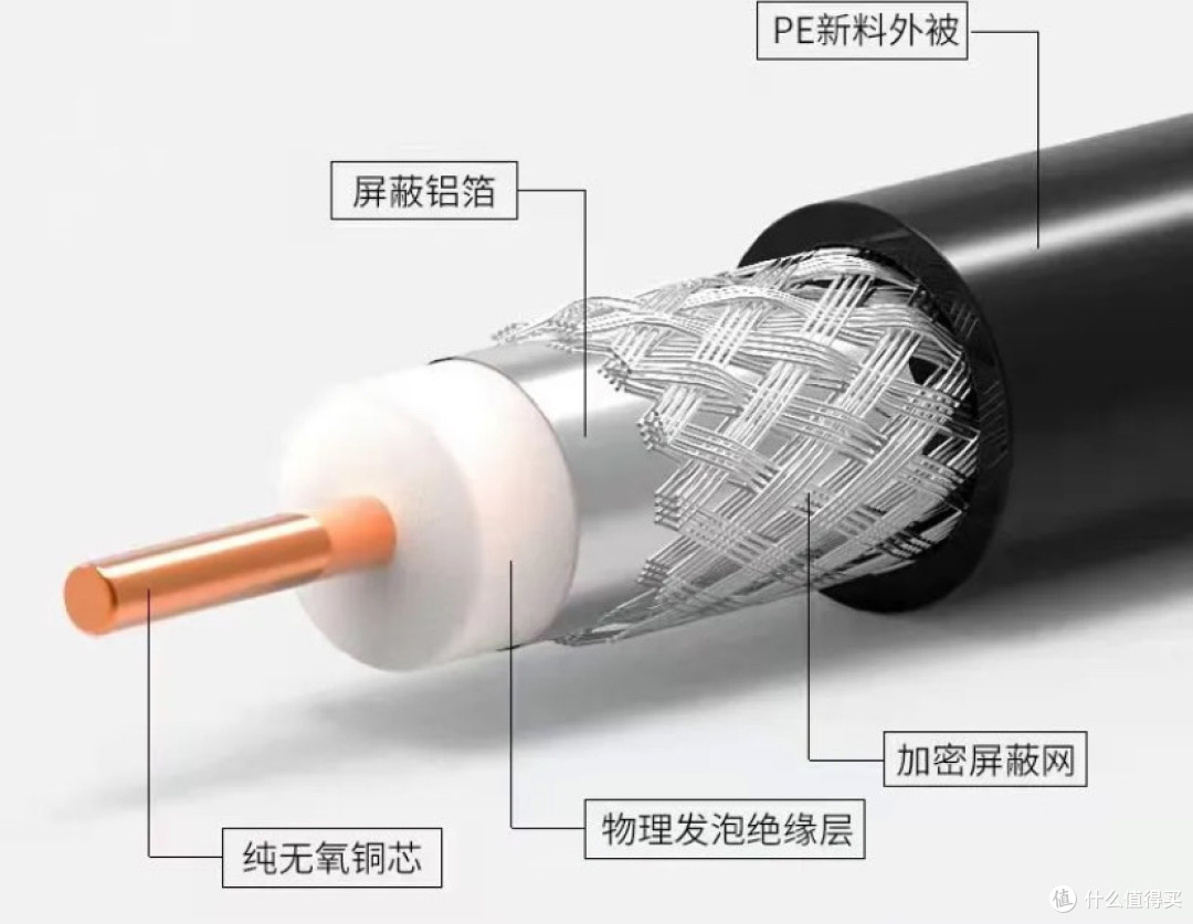 记录精装房同轴电视线更换网线组有线mesh踩过的坑