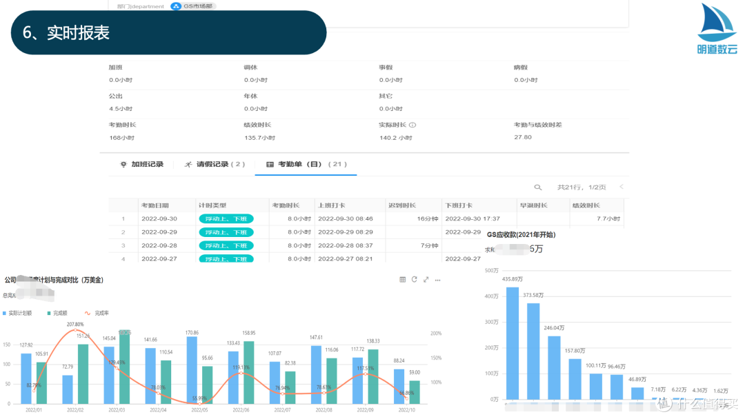 项目采购管理怎么做?这五个项目管理系统别错过