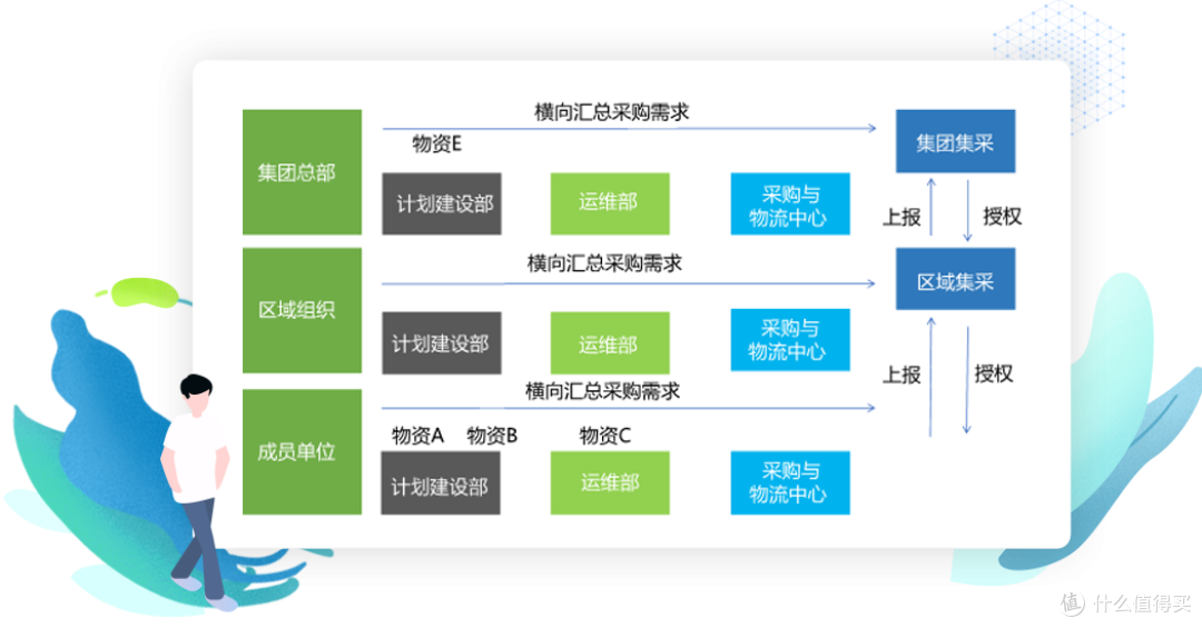 项目采购管理怎么做?这五个项目管理系统别错过