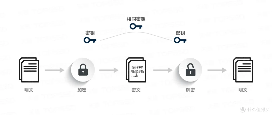 工业数据防线:天硕国产SSD的AES-256加密解析