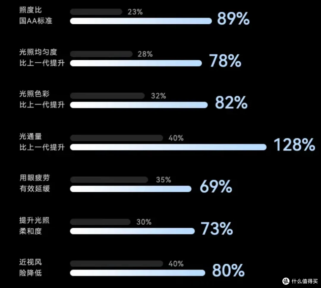 办公与儿童场景的护眼利器,书客护眼台灯 L1 深度评测