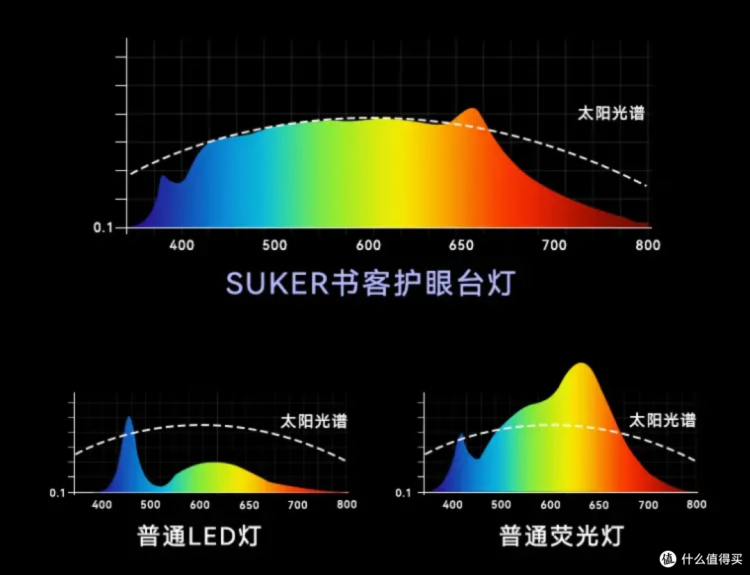 办公与儿童场景的护眼利器,书客护眼台灯 L1 深度评测