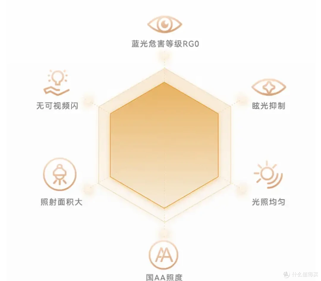 办公与儿童场景的护眼利器,书客护眼台灯 L1 深度评测