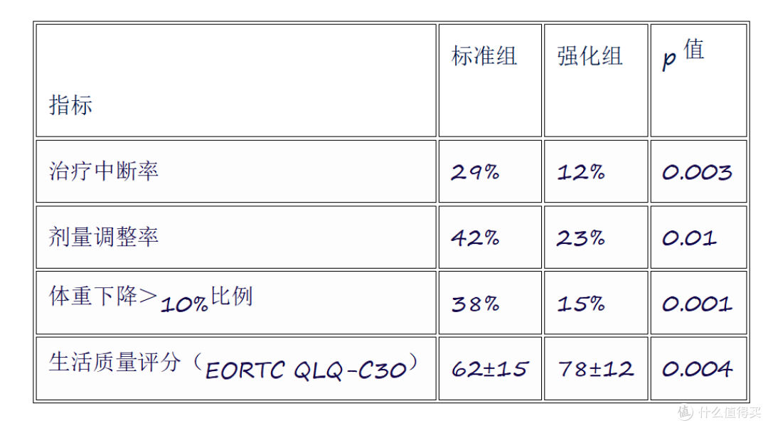 阿达格拉西布胃肠道反应管理:止吐药与补液策略能否提高耐受性?