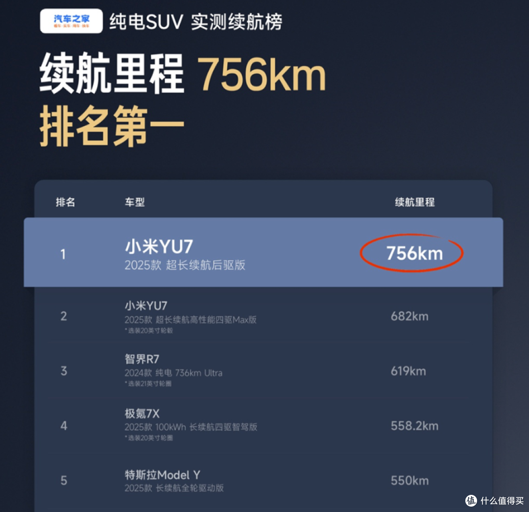 大翻车!小米YU7 Max实测续航六五折,小米又被锤了?