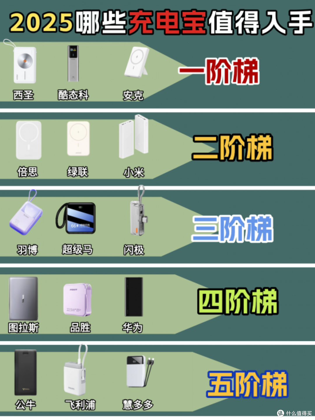 苹果手机充电宝哪个牌子好质量好又耐用？10款质量好耐用充电宝