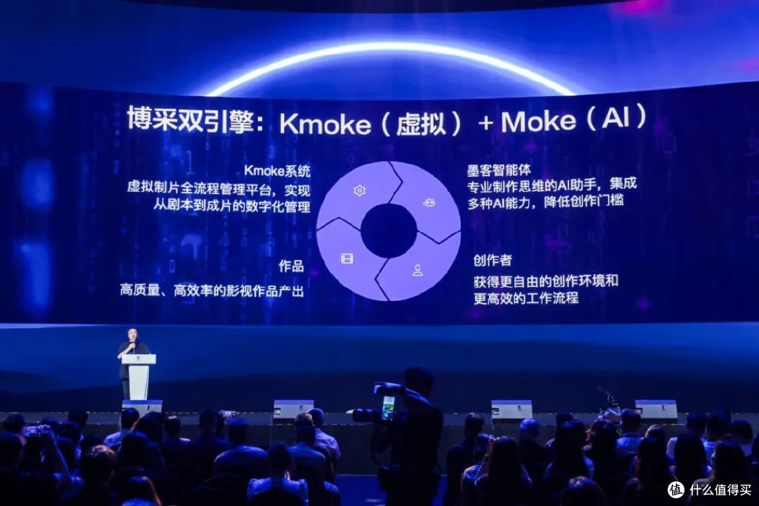 10万平米建博采AI虚拟影视基地!目标中国电影彻底工业化!