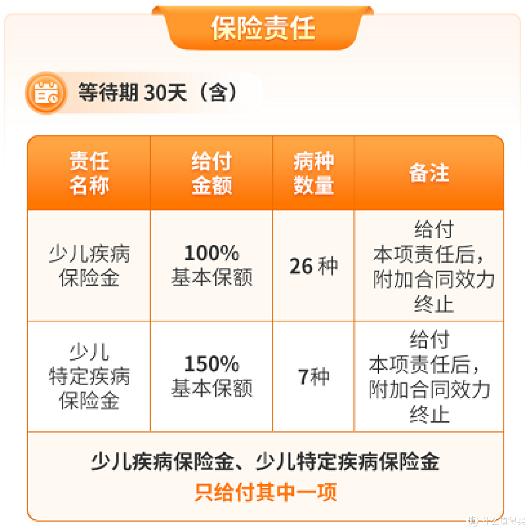 三重呵护!这款少儿保障计划分红+保障+服务全搞定!