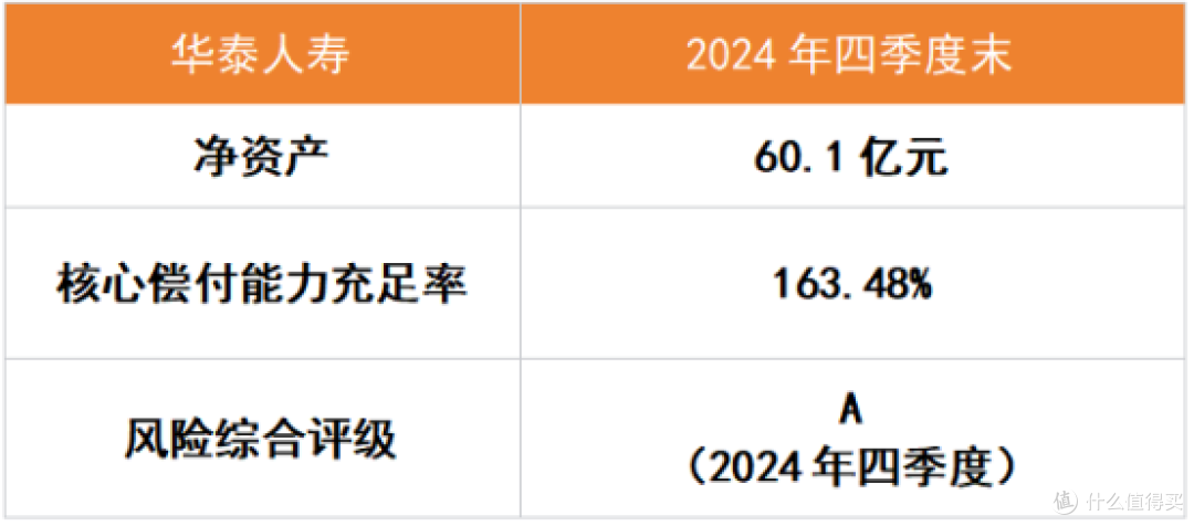 三重呵护!这款少儿保障计划分红+保障+服务全搞定!