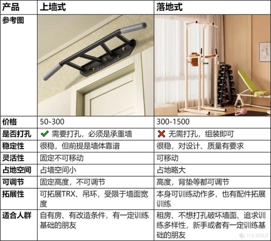 2025年最新引体向上架选购指南!疯拿铁等7款落地式引体向上架推荐