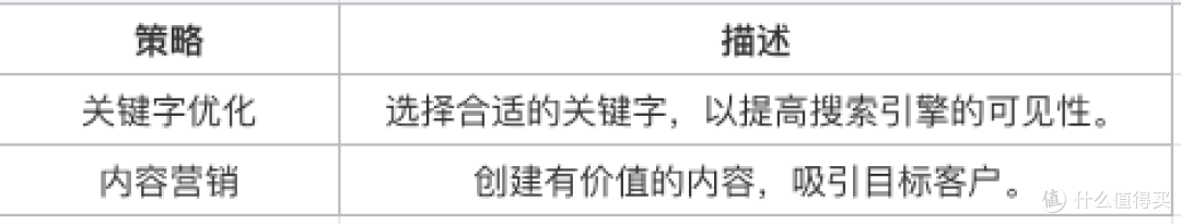 提升SEO与AI SEO在B2B数字营销中的内容营销效果