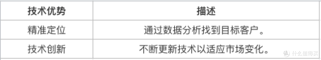 提升SEO与AI SEO在B2B数字营销中的内容营销效果