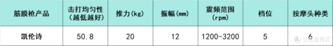 专业级筋膜枪十大排名:超优异排行榜前十款不容错过