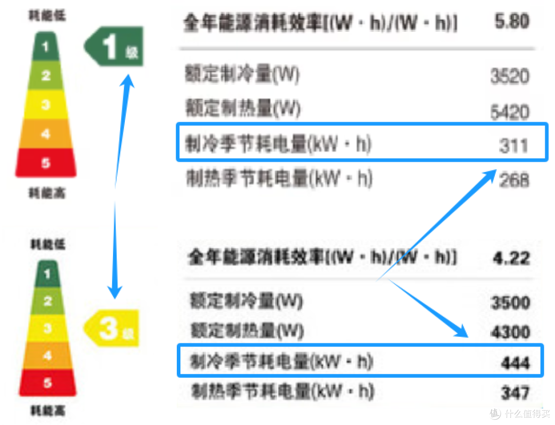 空调省电小技巧盘点,选省电空调、温度设置、冷风扇搭配使用
