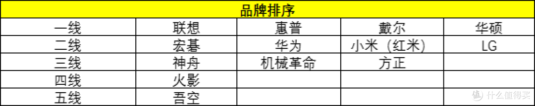 25年国补后2000-3000元笔记本推荐