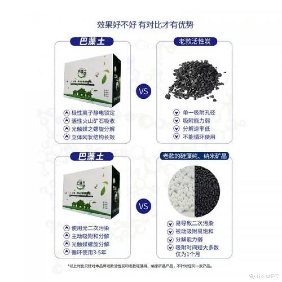 新房除甲醛必备!2025年母婴级活性炭真实测评推荐