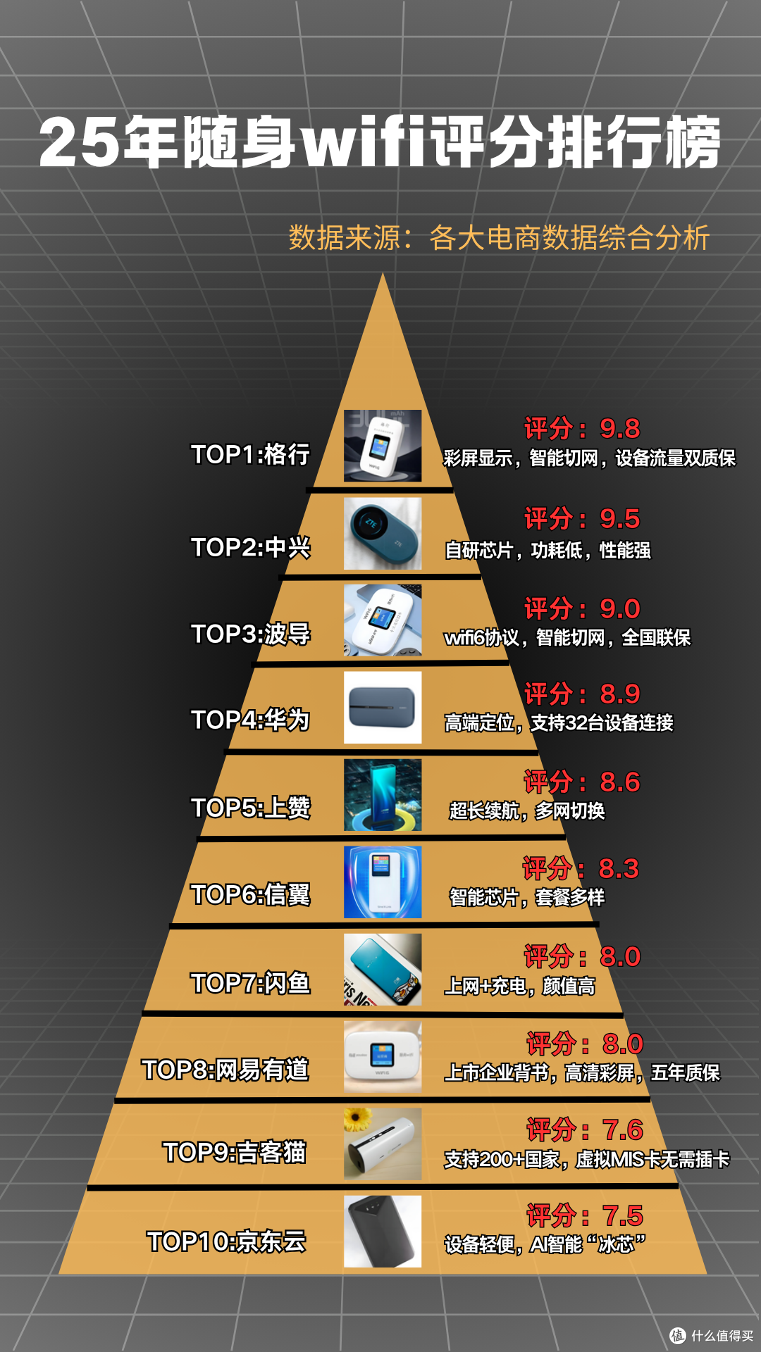随身wifi十大品牌排行榜，十大热门随身wifi推荐测评