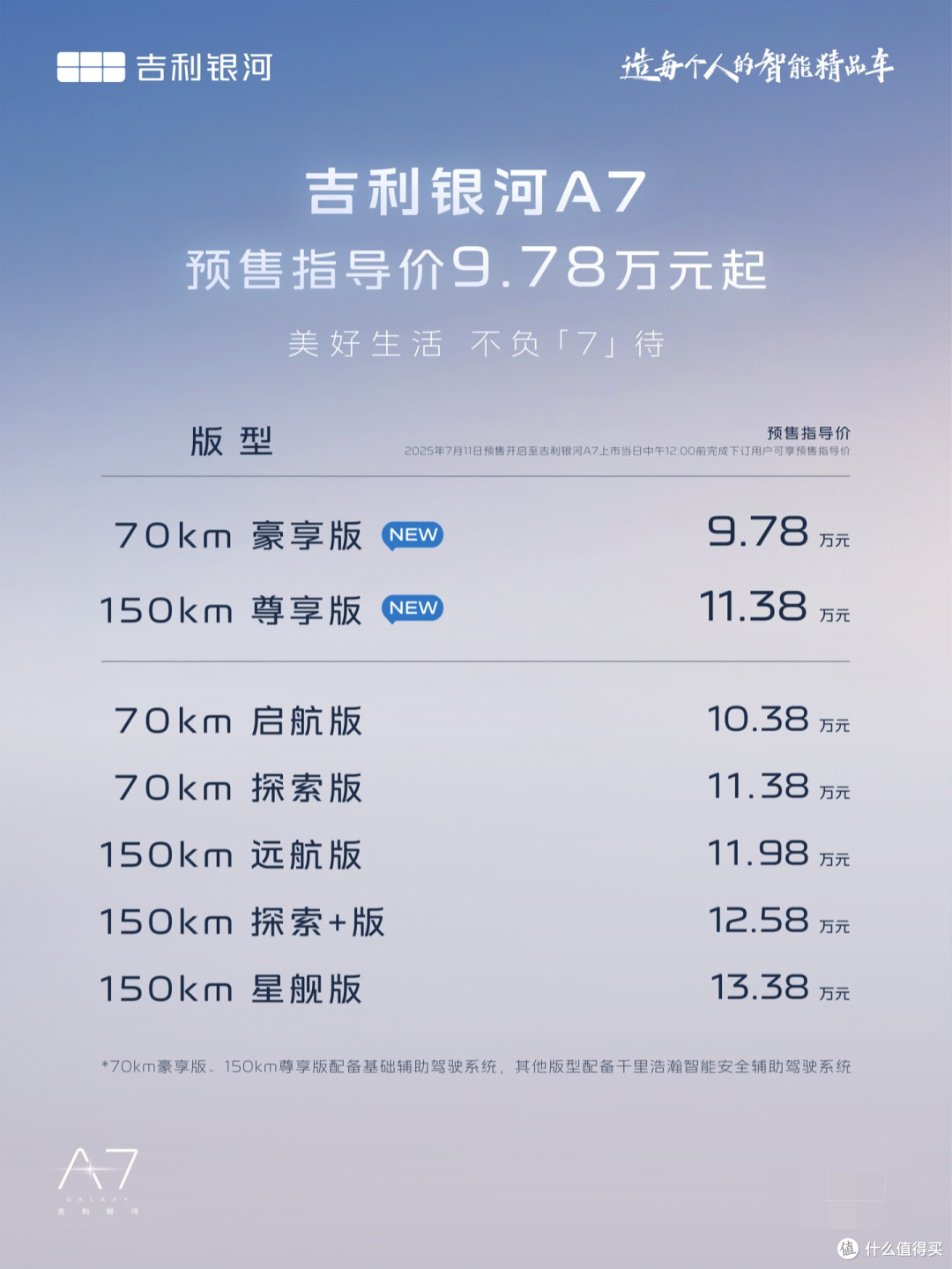 吉利银河A7加推基础辅助驾驶版，预售价下探至9.78万元起