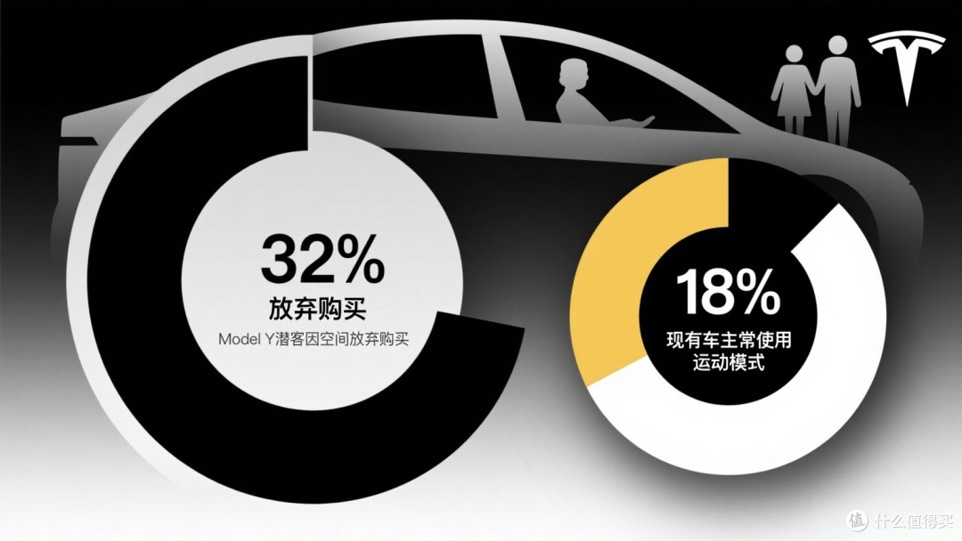 Model Y L的“加长术”：特斯拉向市场低头的智慧还是无奈？