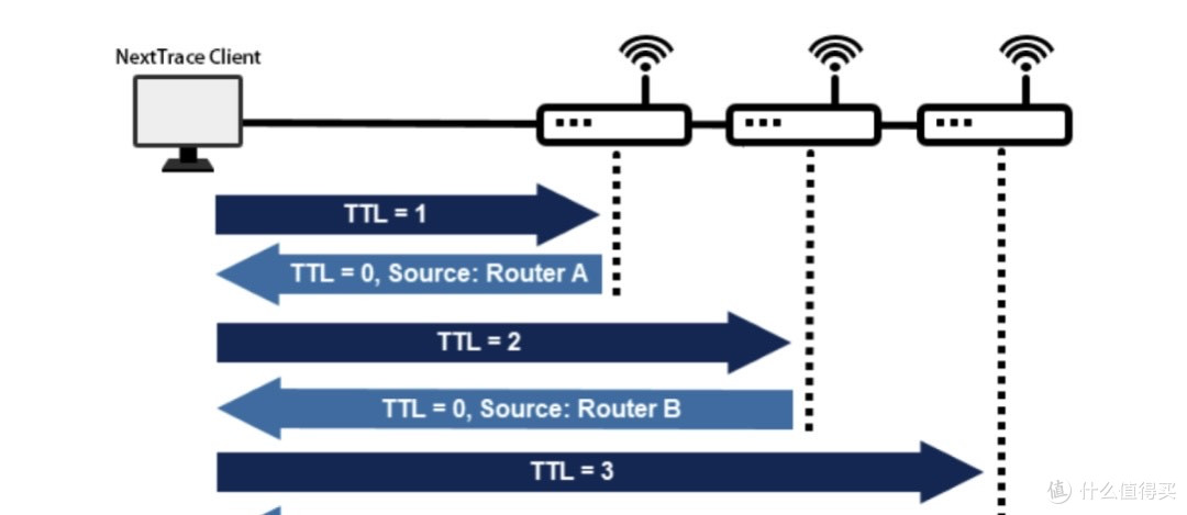 NextTrace真的吊打traceroute?