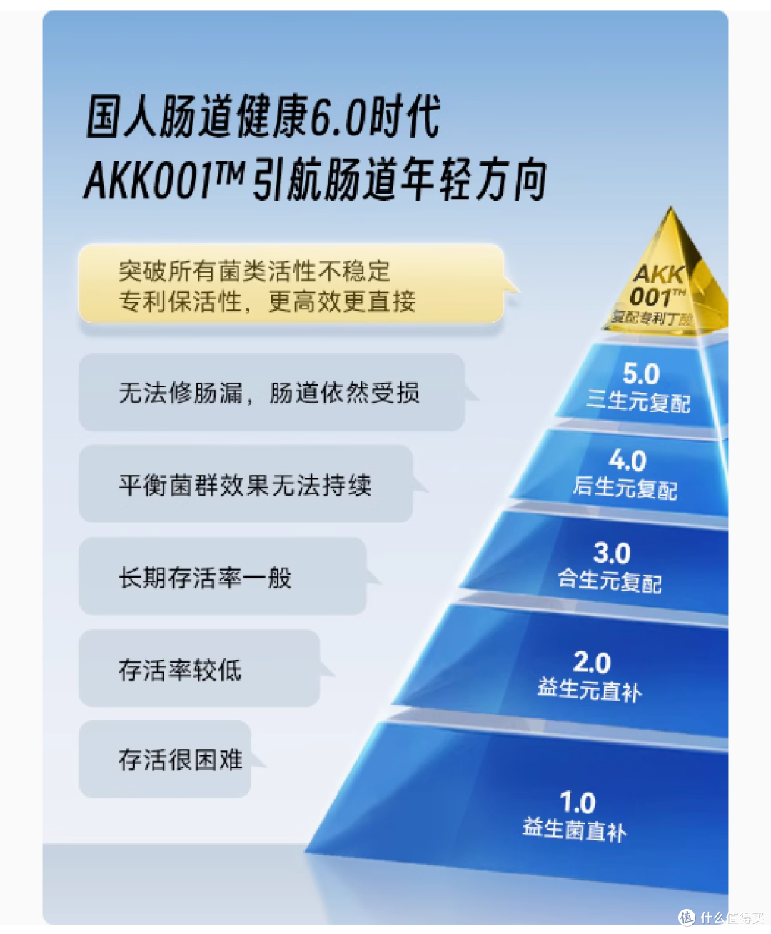 💥吃对益生菌,真的能瘦!TimeShop 肠倍轻实测