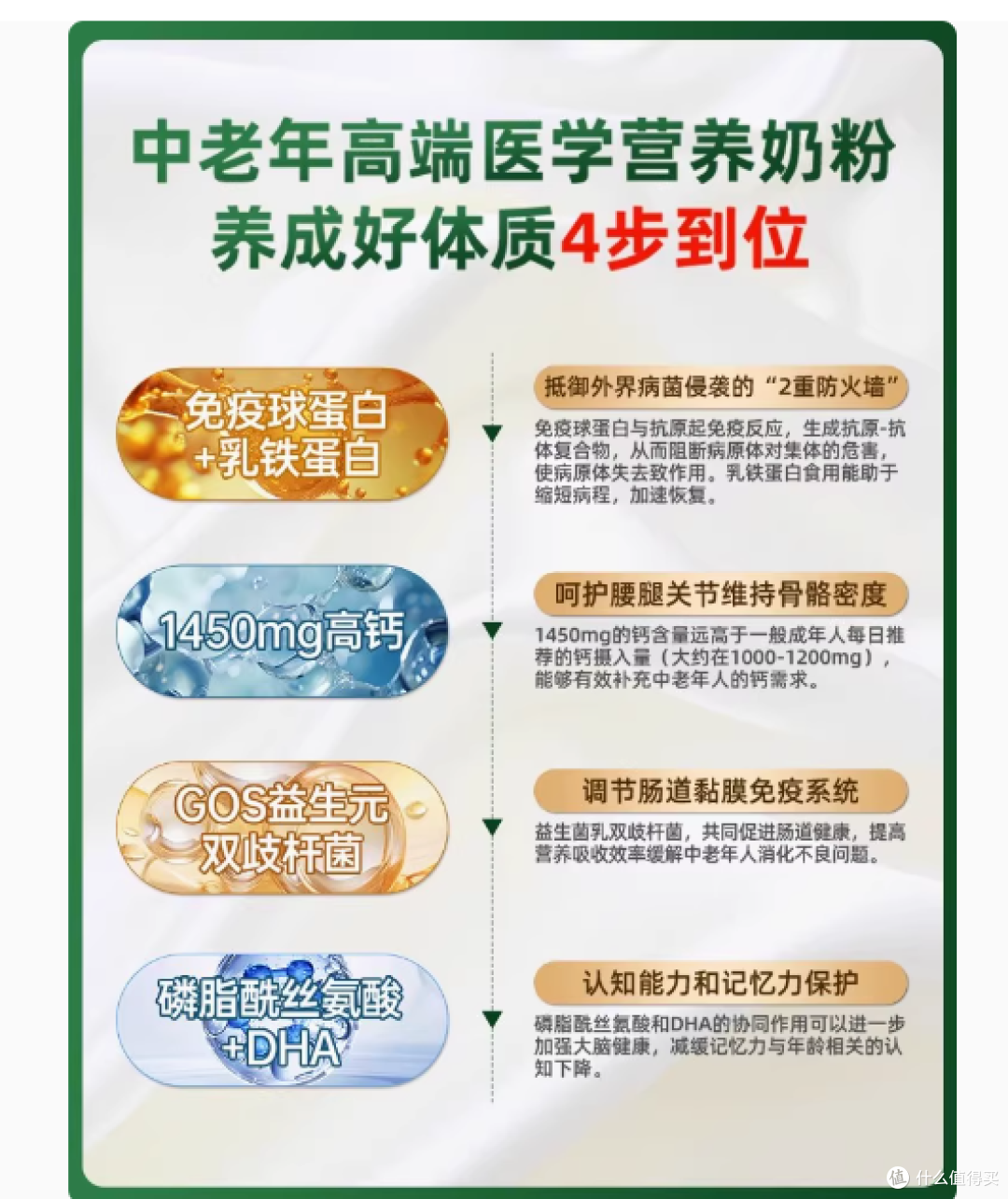 BTNature贝特恩中老人奶粉800g:岁月滋养,健康相伴