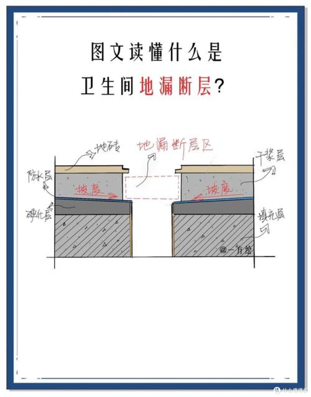 20元填补装修时漏下的坑,说说厨卫断层的危害