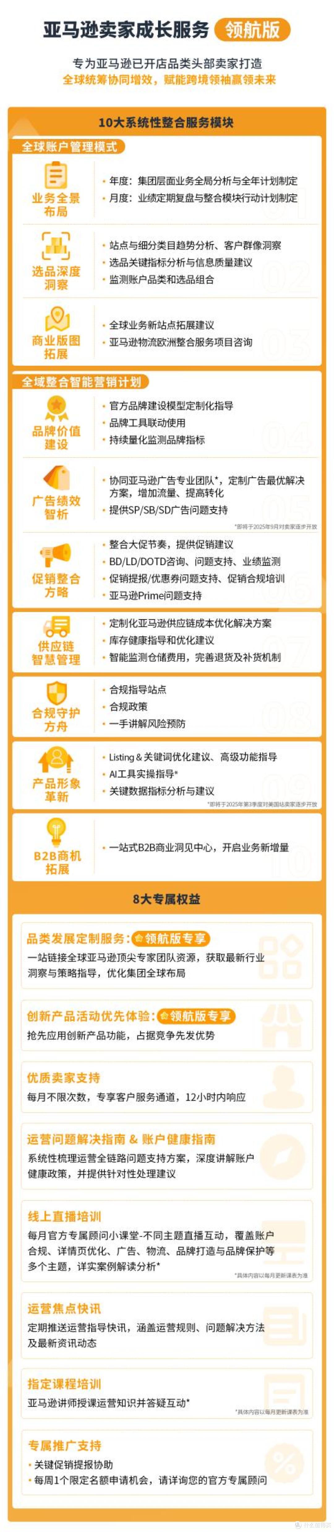 告别“无效”广告,亚马逊卖家实操3步骤摆脱广告费用“黑洞”!