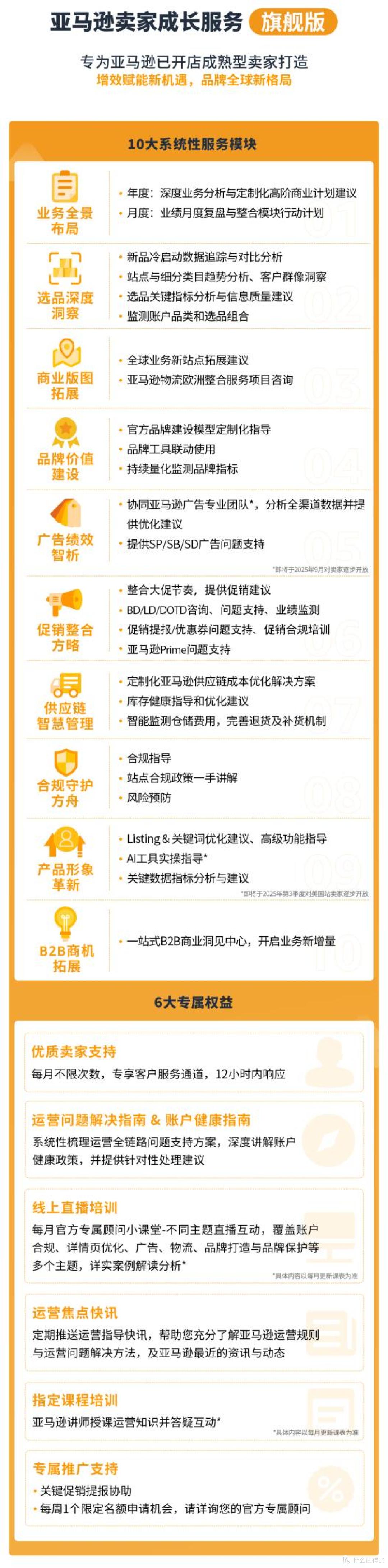告别“无效”广告,亚马逊卖家实操3步骤摆脱广告费用“黑洞”!