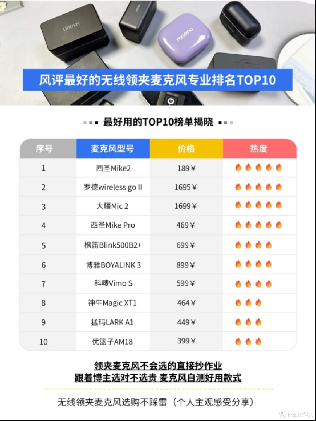 无线领夹麦克风哪个品牌音质最好?十大音质最好的领夹麦推荐2025