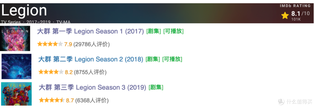 尺度生猛,这5部FX剧集建议收藏