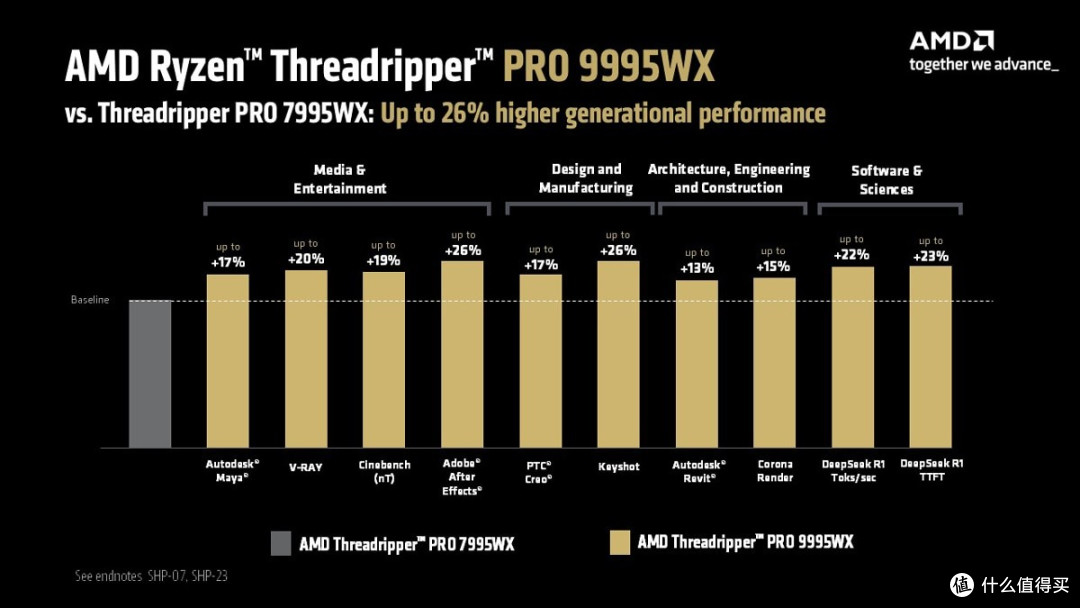 AMD推出全新锐龙Threadripper PRO 9000 WX系列处理器