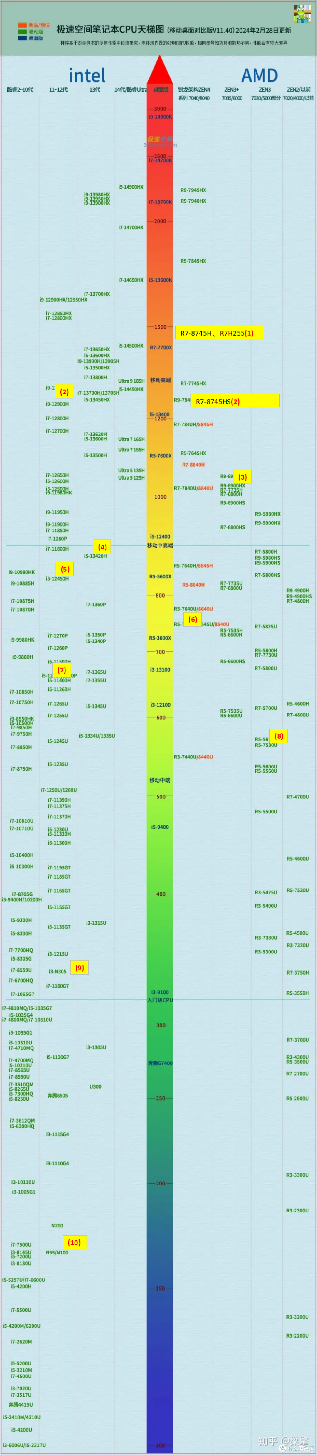 25年国补后2000-3000元笔记本推荐