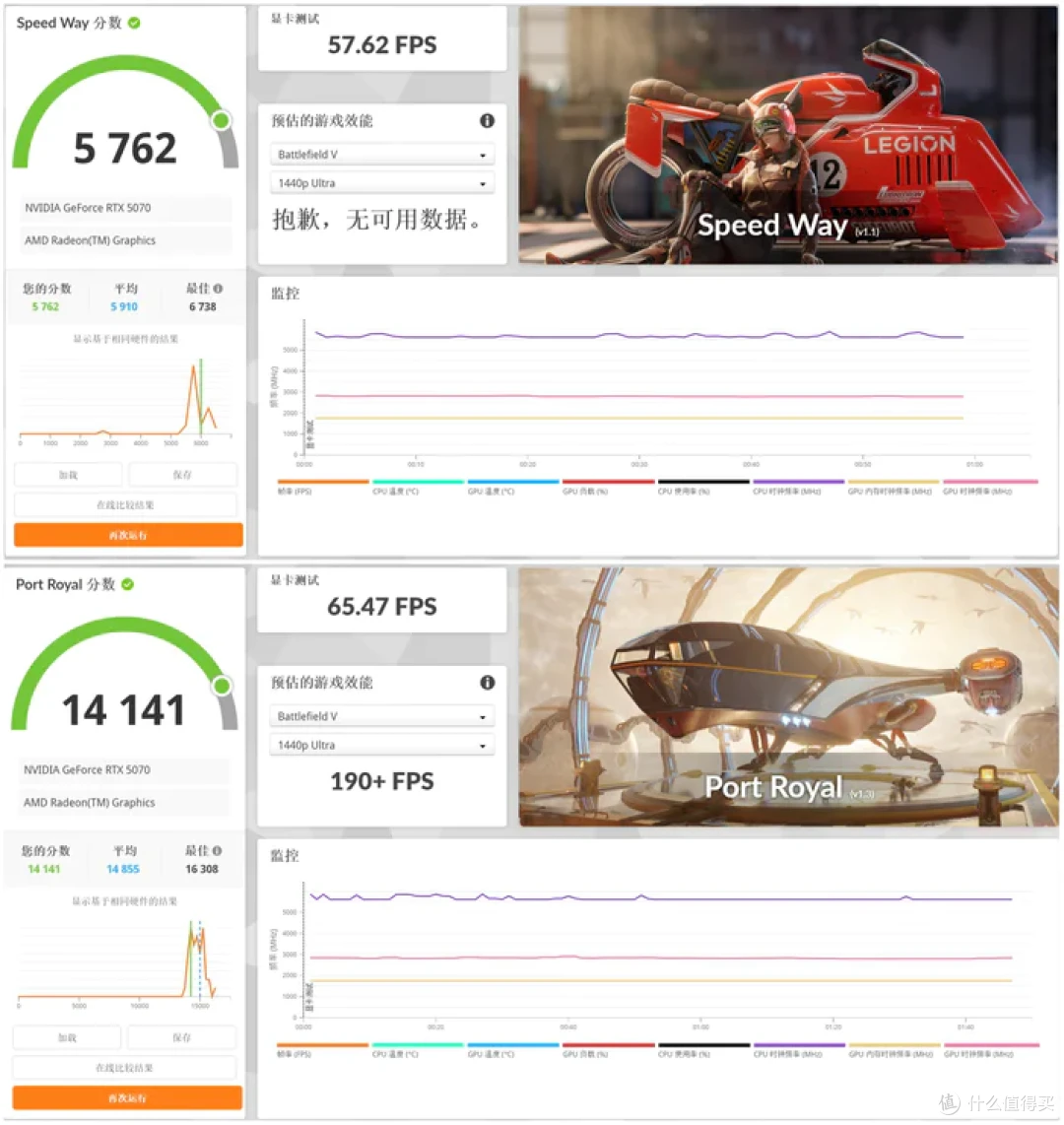 分形工艺Meshify 3+七彩虹X870方舟+影驰5070星曜LUNA装机展示