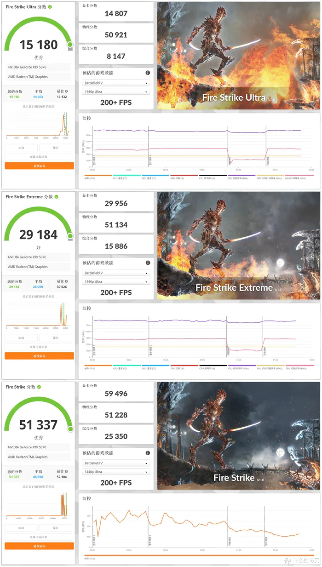 分形工艺Meshify 3+七彩虹X870方舟+影驰5070星曜LUNA装机展示